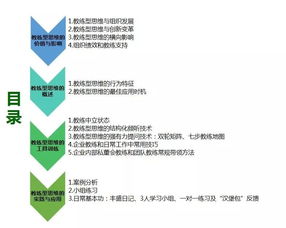 人社部认证中级企业教练招生简章——赋能企业管理新动能