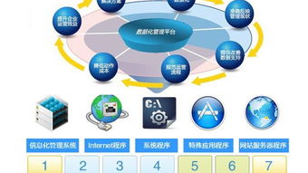 浅析现代企业管理系统ERP的核心架构与价值