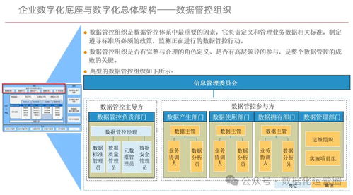 企业数字化底座与数字化转型方案 构建未来企业管理新引擎