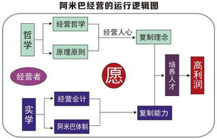 笨办法打出王炸 西贝如何用反管理法则刺破50亿营收
