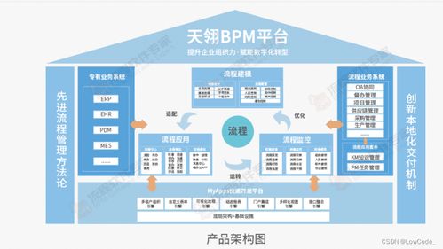 BPM流程引擎在企业管理中的应用范围与核心优势