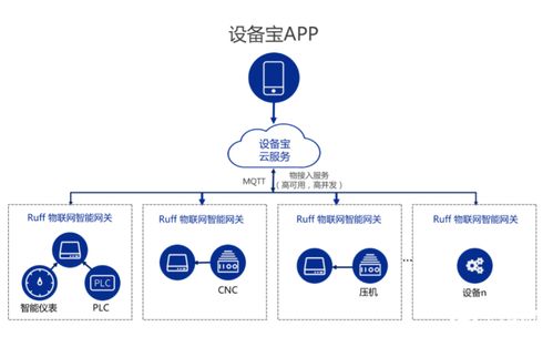 南潮物联工业网关 赋能工厂、能源管理与农业的智能化转型