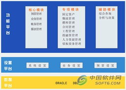 国电数源SPSF2电力企业管理系统 推动电力企业管理现代化
