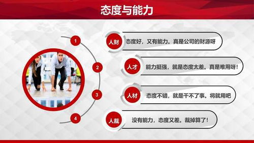 企业管理职场素质提升训练 培养积极心态